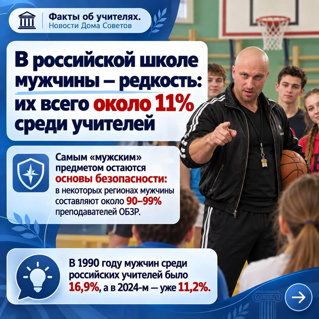День учителя — 8