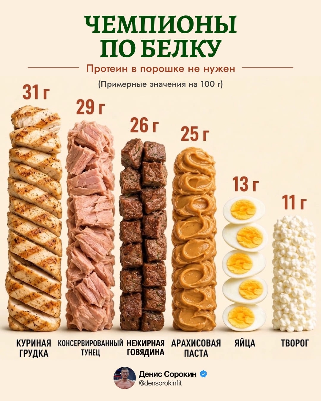 Чемпионы по белку